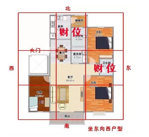 怎麼找財位|客廳財位布局全攻略：5個步驟輕鬆找出旺財位置